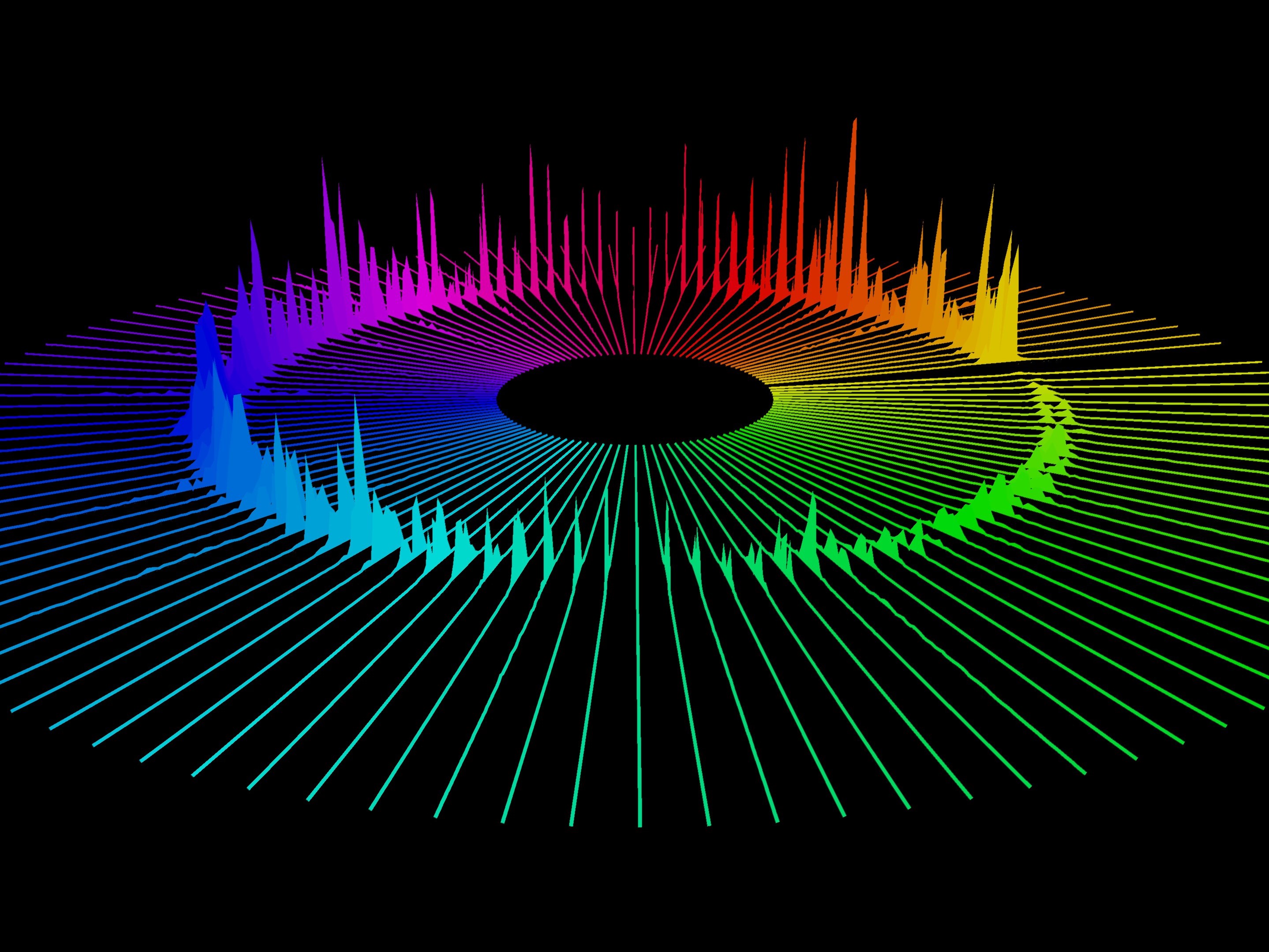 Song Recommendations